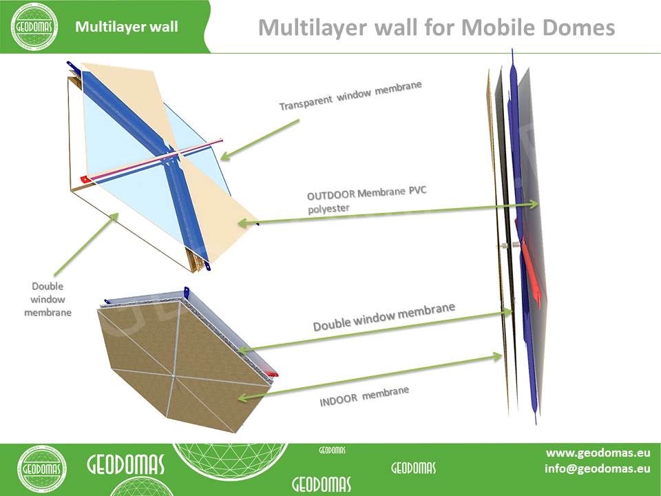 Ø4-Ø8 Glamping Domes for Temporary Camp Facilities
