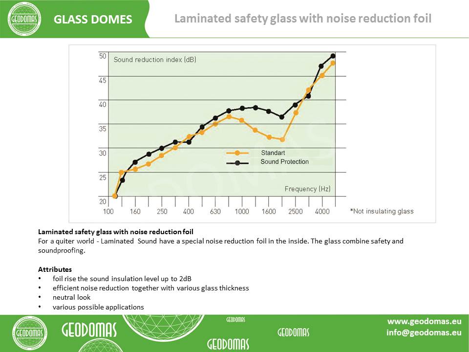 Kupolo Stogas Slidinėjimo Kurortui | Futuristinis Kompleksas