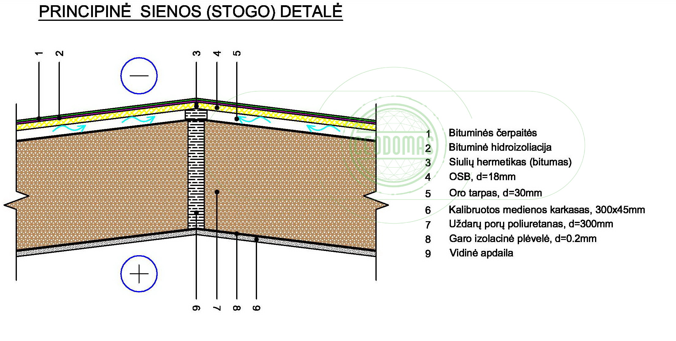 153m2 Svečių Namas Su Pirtimi Kupolas Ø12m | Ūkio sodyba, Širvintų r.