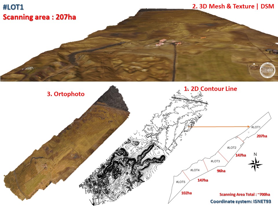 VR interactive/3D Scanning HATUN Farm | Suðurland Southern Region (Iceland)