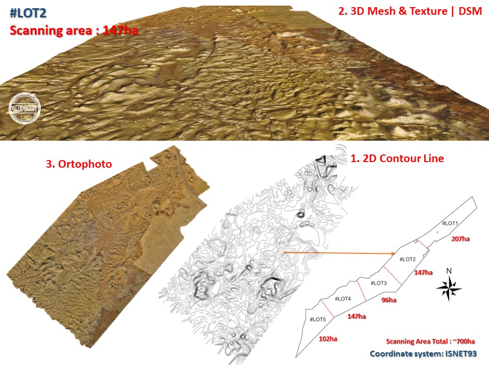 VR interactive/3D Scanning HATUN Farm | Suðurland Southern Region (Iceland)