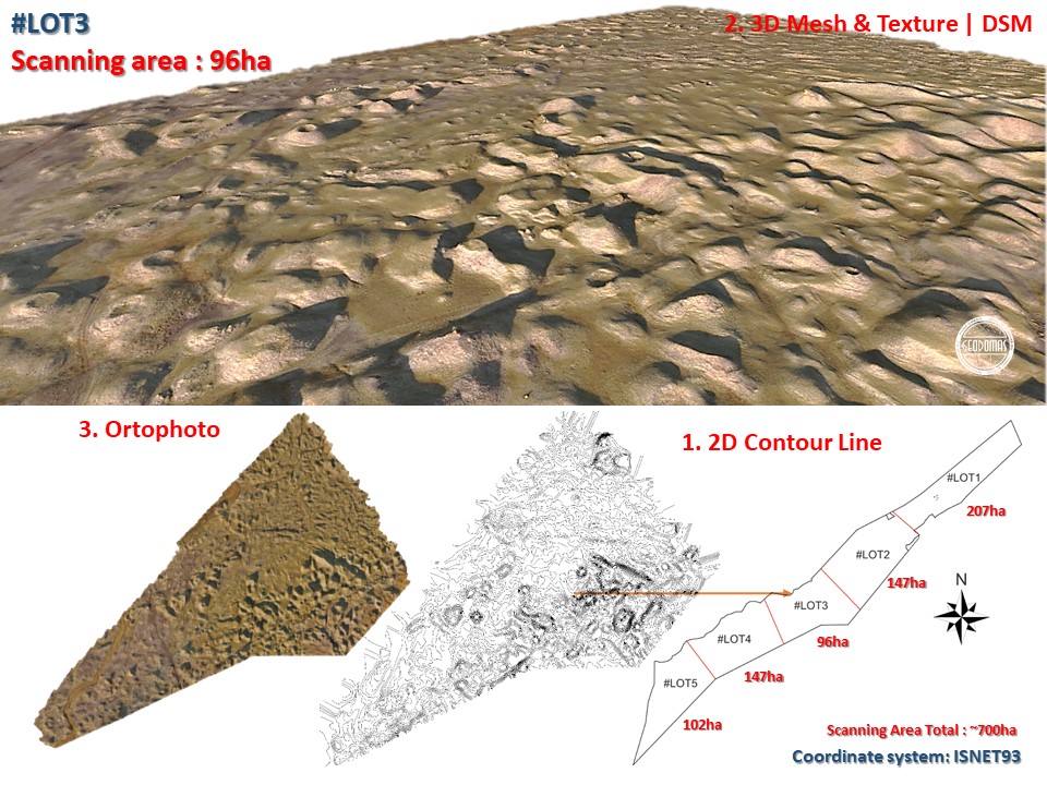 VR interactive/3D Scanning HATUN Farm | Suðurland Southern Region (Iceland)