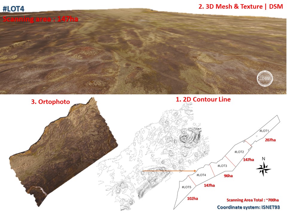 VR interactive/3D Scanning HATUN Farm | Suðurland Southern Region (Iceland)