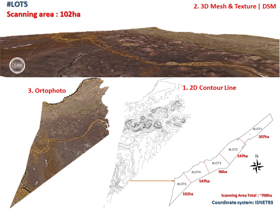 VR interactive/3D Scanning HATUN Farm | Suðurland Southern Region (Iceland)
