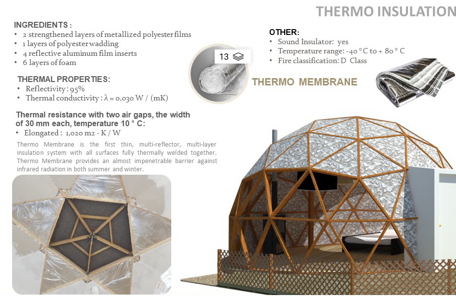 20m2 Small Home | Wooden Dome Ø5m | Dome building Kit’s