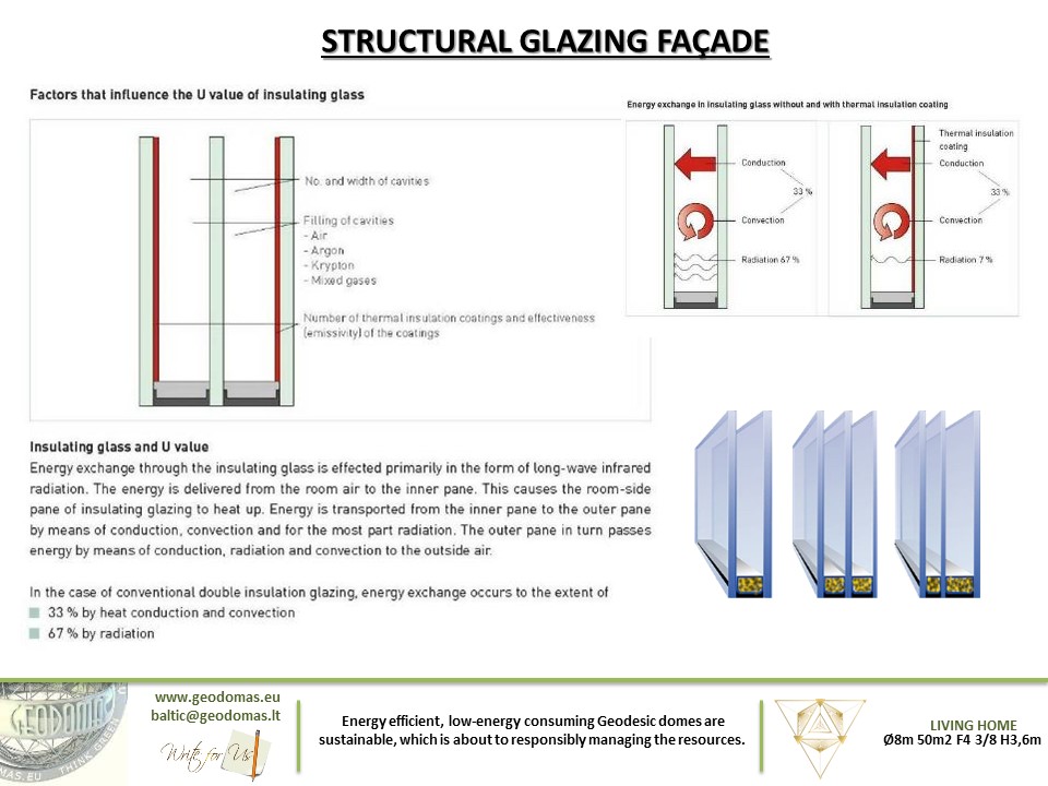 317m2 COVER KIT Ø15m 176m2 F6 H8,5m