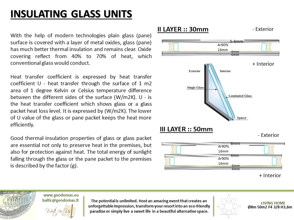 317m2 COVER KIT Ø15m 176m2 F6 H8,5m