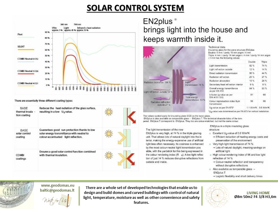 317m2 COVER KIT Ø15m 176m2 F6 H8,5m