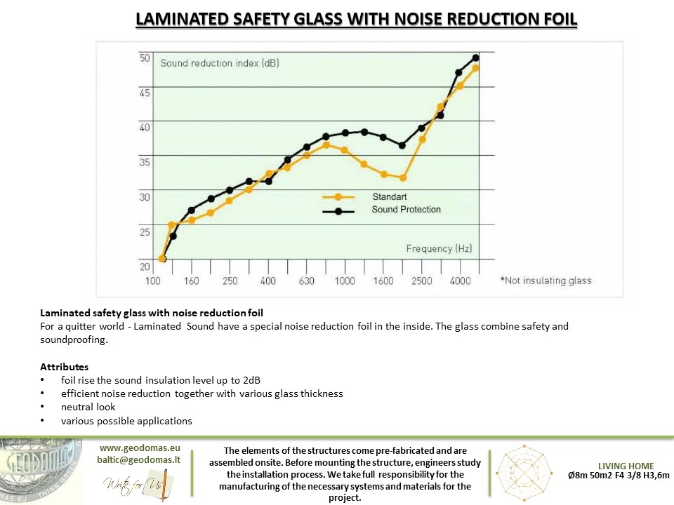 317m2 COVER KIT Ø15m 176m2 F6 H8,5m
