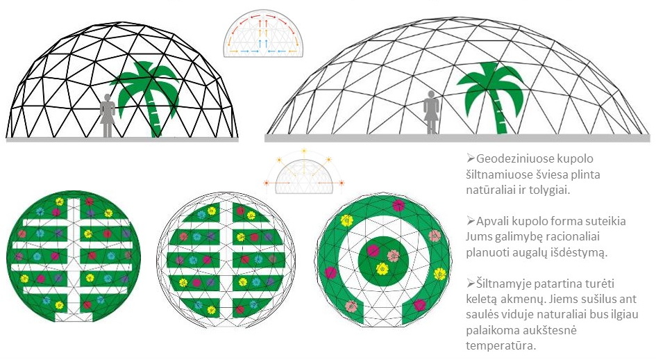 green_house_geodomas_05 green_house_geodomas_05